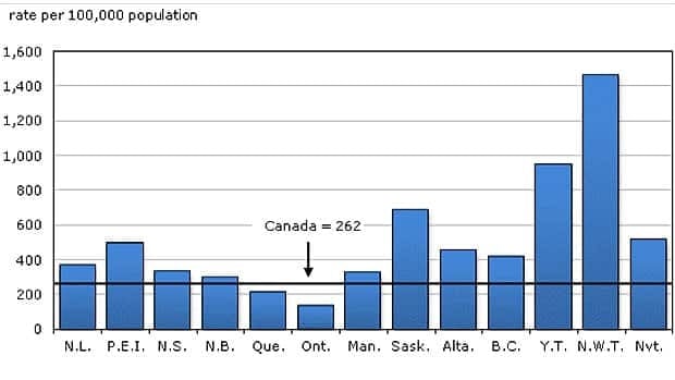 drunk driving in canada essay drunk driving in canada essay