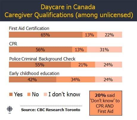 daycare-qualifications-460