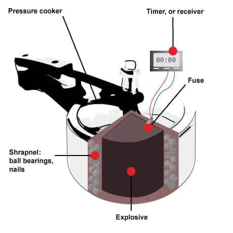 si-460-pressure-cooker-bomb