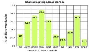 li-charitable-giving-2012
