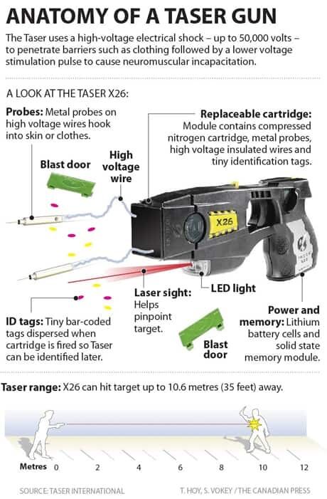cp-taser-anatomy-fixed-460