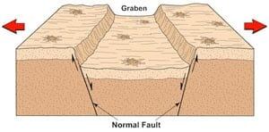 sm-300-how-graben-forms