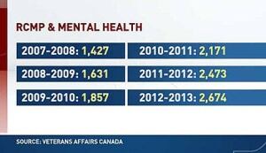 ptsdchart4