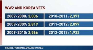 ptsdchart2