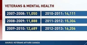 ptsdchart1
