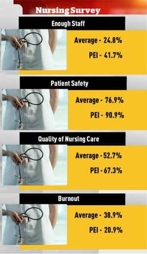pe-mi-nursing-stats