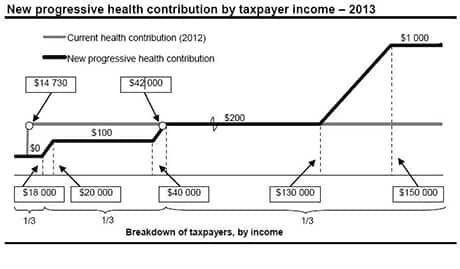 healthtaxgraphic