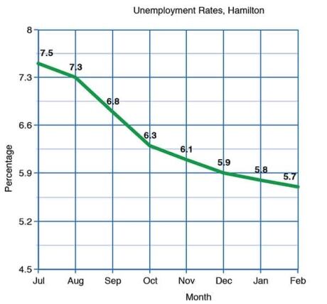 hamont-unemployment2