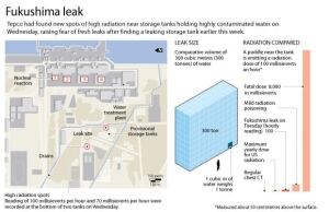 fukushima-graphic