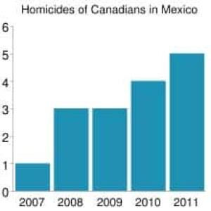 si-bc-120104-mexico-homicides