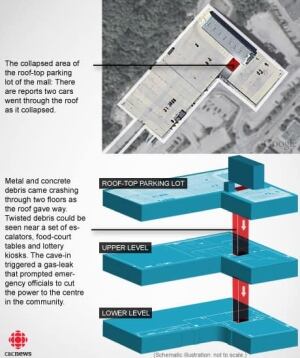 roofinfogfx