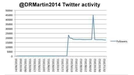 460-donovan-martin-twitter