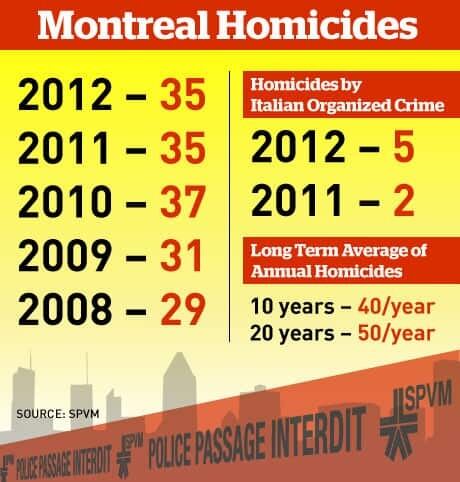 2012-montreal-homicides-460