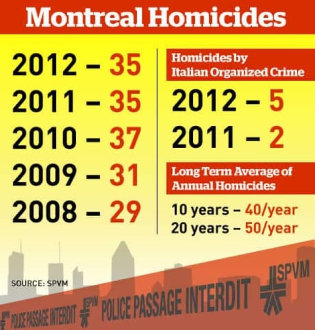 2012-montreal-homicides-460