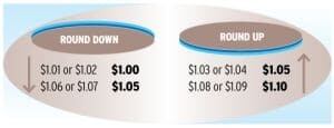 mi-penny-rounding-table-300