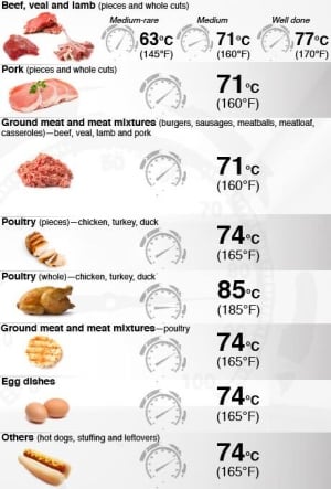 meat-safety-chart