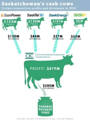cash-cows
