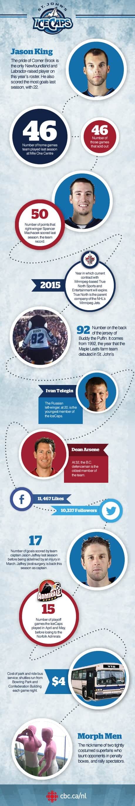nl-icecaps-infographic-20121019