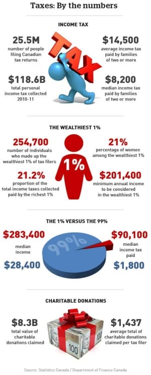 taxes-infographic2
