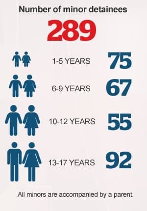 si-detainees-age-1217-300