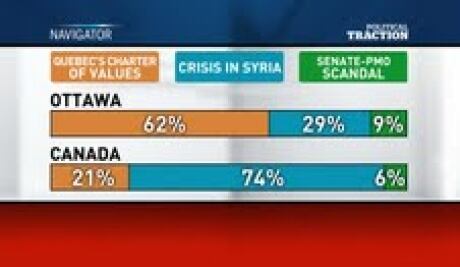 Political Traction, September 16