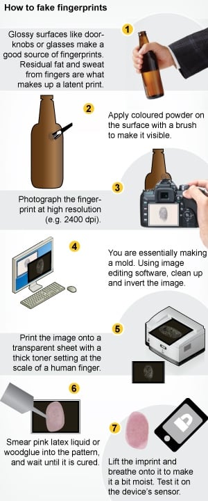 Fake fingerprint graphic