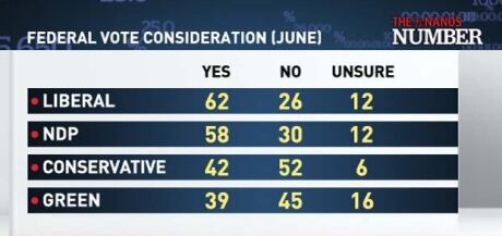 Federal Vote Consideration (June)