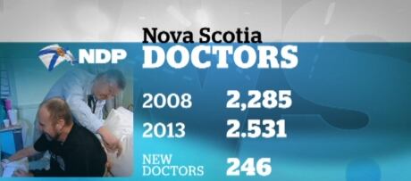 New doctors in Nova Scotia