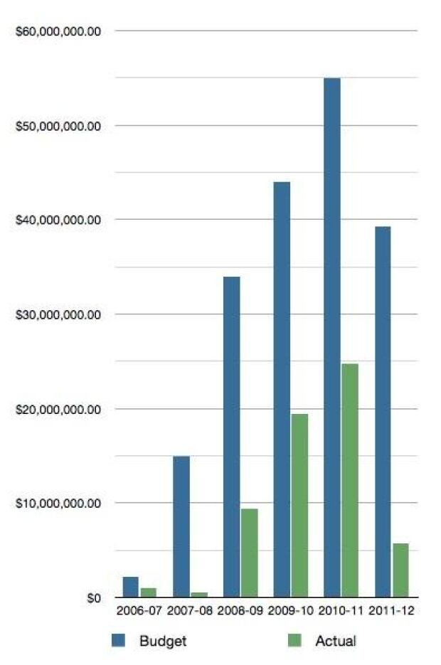 nl-ferry-graph
