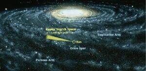 si-kepler-search