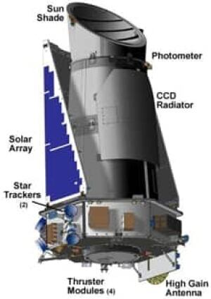 si-kepler-telescope