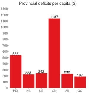 pe-mi-deficit-per-capita