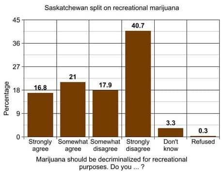 marijuana-graph-460