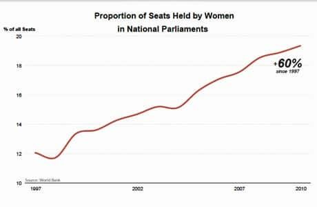 women-politicians-460