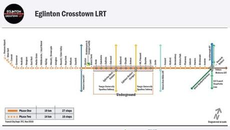 eglinton-w-lrt