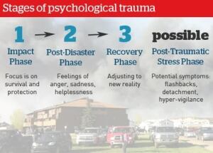 psychological-trauma
