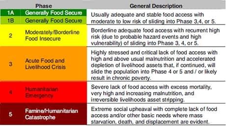 si-un-famine-scale-460