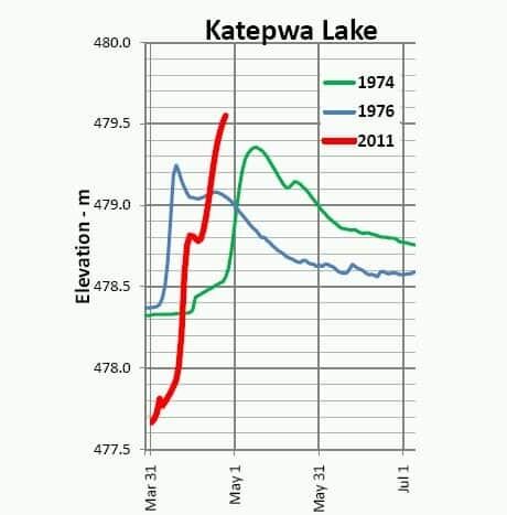 fi-katepwa