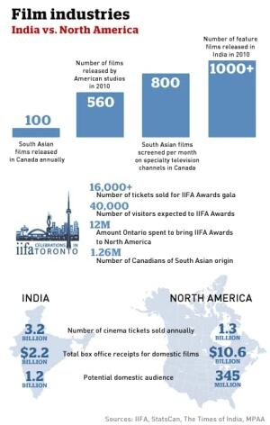 indian-film-industry