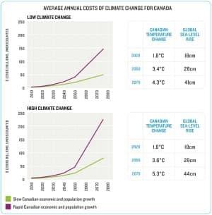 average-annual-costs-of-climate-change-english-300