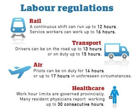 labour-regulations-460