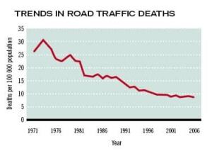 road-traffic-deaths