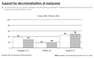 chart-support-marijuana
