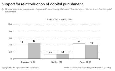chart-support-capitalpunish