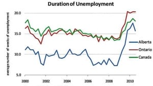 graph---unemployment-durati