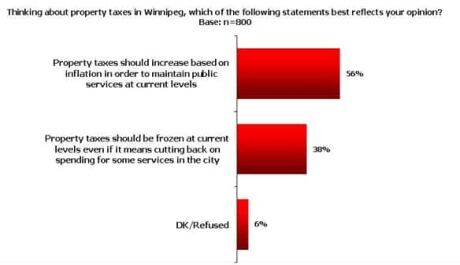 mb-full-property-taxes