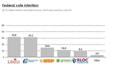 chart-fed-vote-intention2
