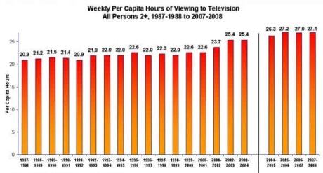 viewingtv-graph-584