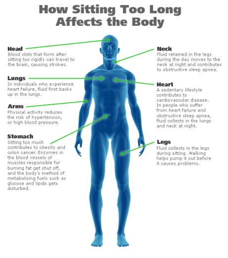 body-sitting-effects2