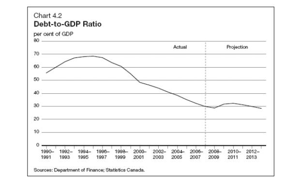 budget2009-table2
